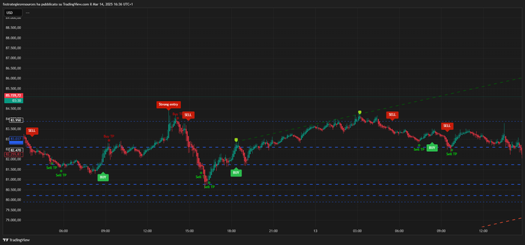 Market Moon Scalping Strategy