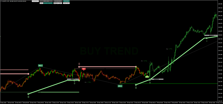 Trend Structure Indicator Pro MT4