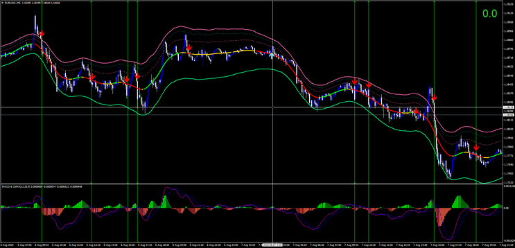 Hidden Signals FX Strategy