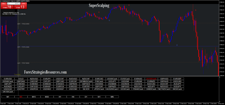  Super Scalping Trading System