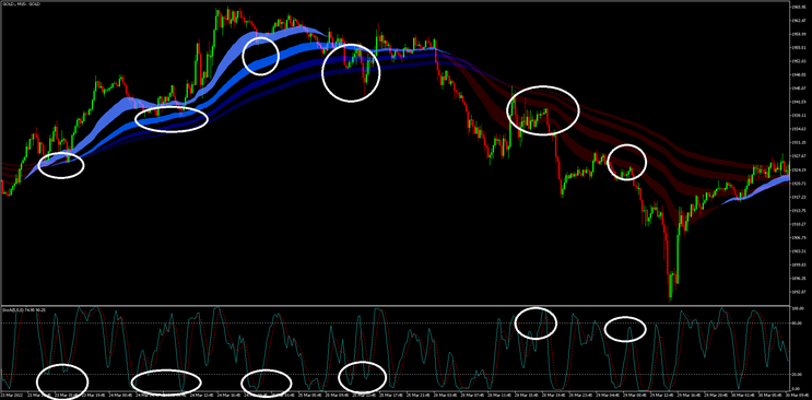 Retracement Momentum Strategy (MT5)