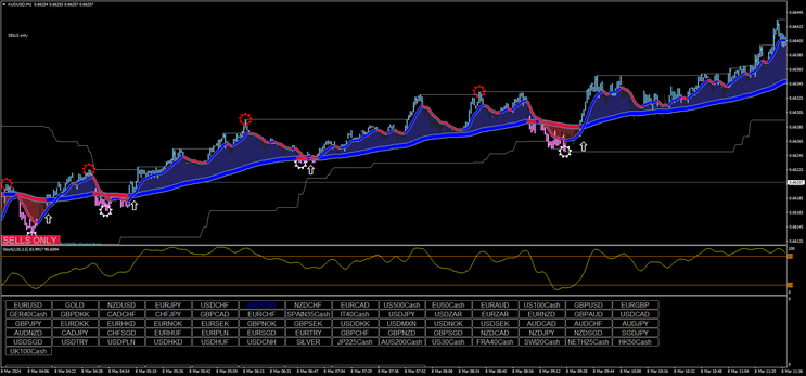 XXL M1 Scalping Trading System