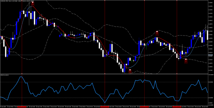 The Money Flow Index Reversal Technique for MT5