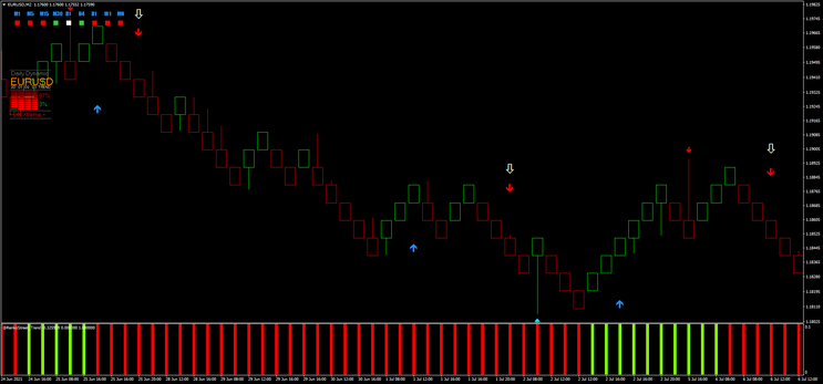 Renko Trend Strategy