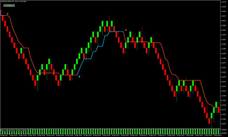 Half Trend with Renko Chart MT5