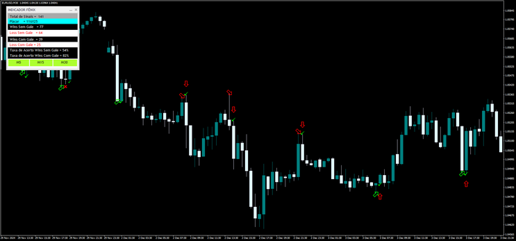 Fenix Binary Options Indicator