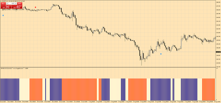 Trend Machine for Day Trading