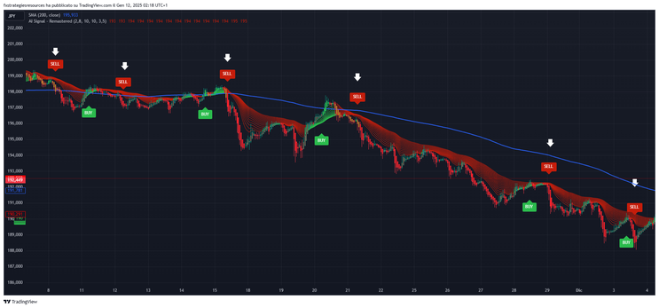 AI Signal Trading Strategy -TradingView Strategy-