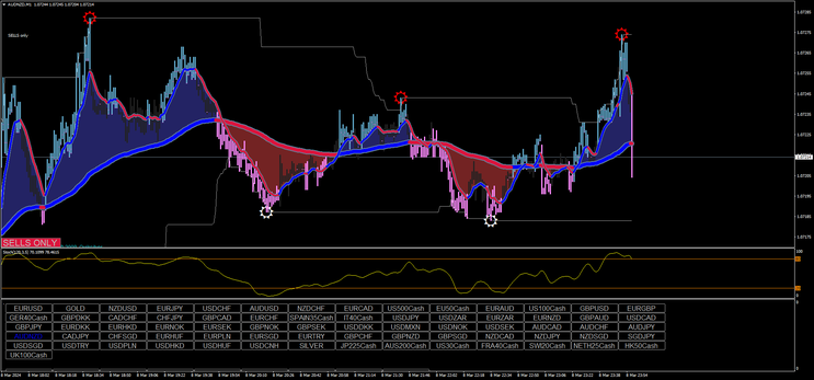 XXL M1 Scalping Trading System