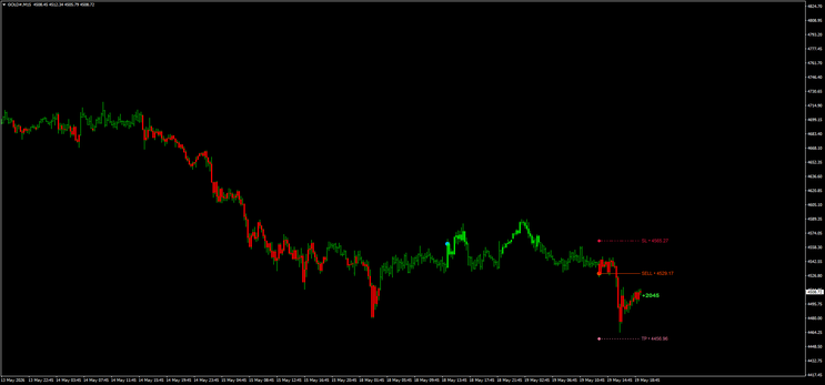 Trend Catcher with Alert – Complete Trading Strategy