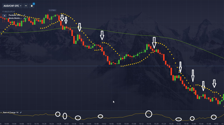  Rate of Change and Parabolic Sar  Binary Strategy