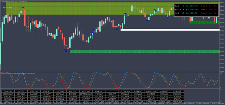 The Clubinarias Indicator