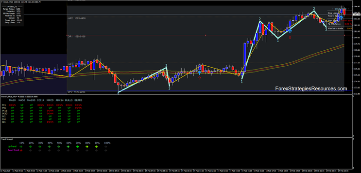 Moving Average Channel with 1-2-3 pattern