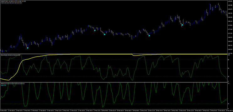 RSIOMA Scalping