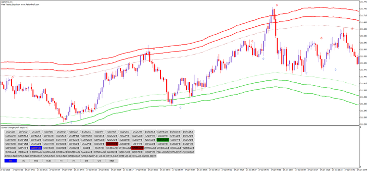 FxSoni 1 min Binary and scalping