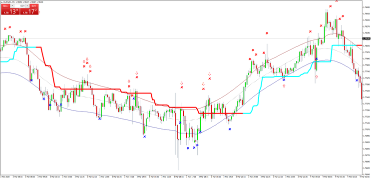 TMA Non Repaint Scalping