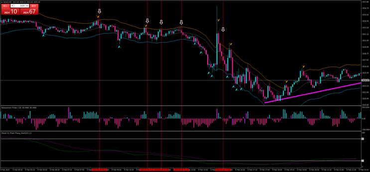 Kevinator Retracement update 2024