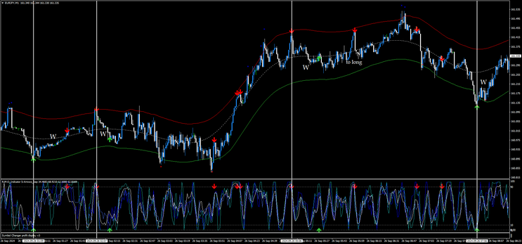 1-Minute Reversal Trading Strategy for Binary Options