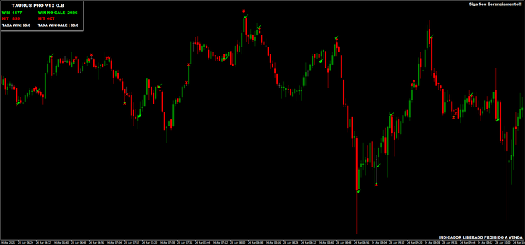 Taurus Binary Options Strategy