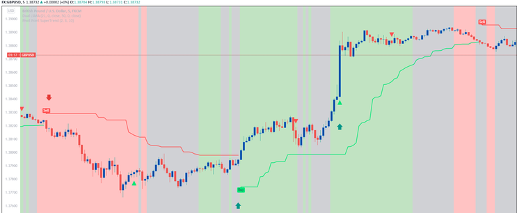 Two Arrows Scalping