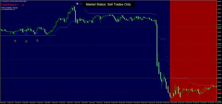 Polygon Scalper Modified