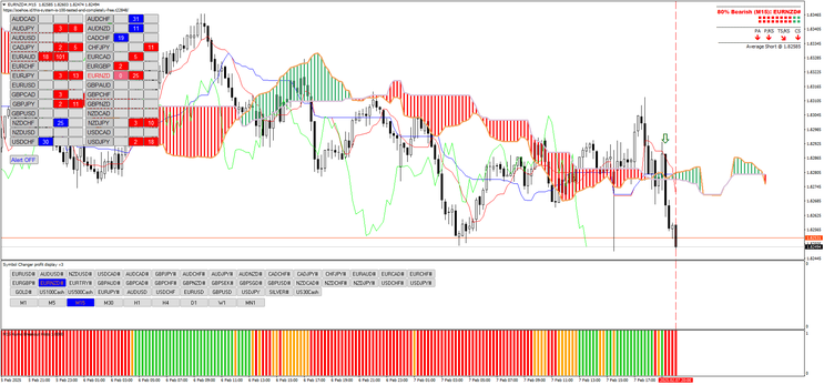 Ichimoku Scanner Dashboard