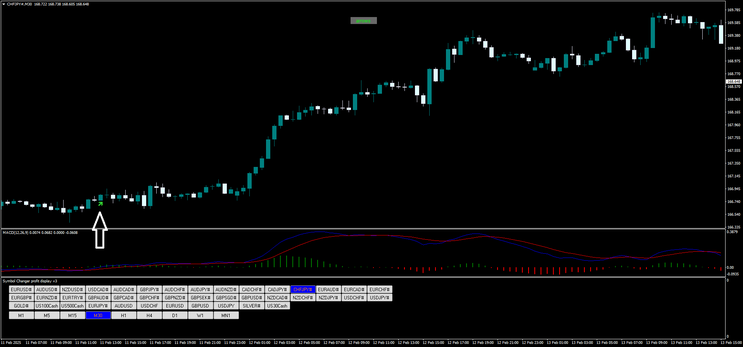 RSI Arrow with MACD Strategy for MT4