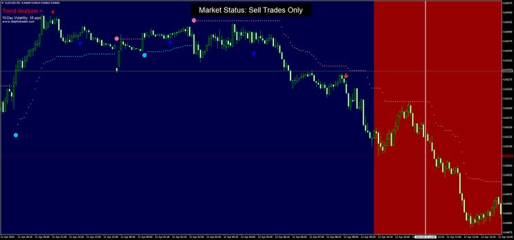 Polygon Scalper Modified