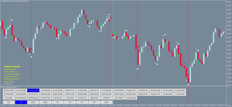 Binary Point Trading Strategy