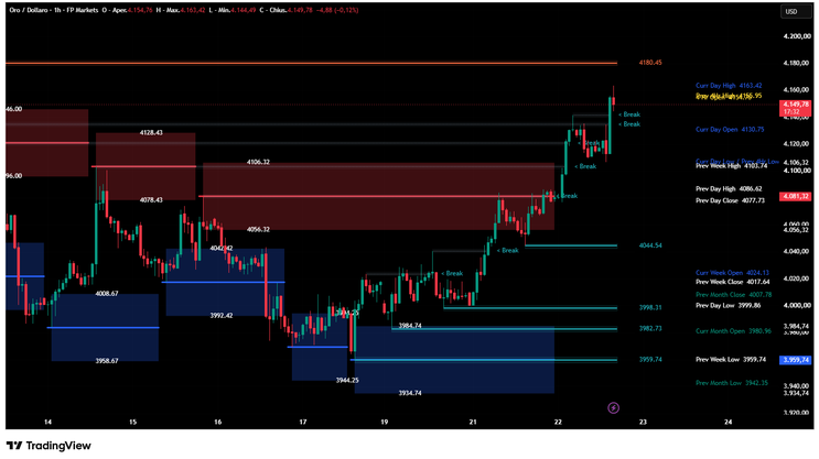 Adaptive Levels Indicator: The Complete System for Precision Support and Resistance Trading