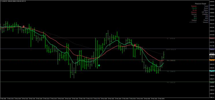 Precision Sniper Indicator MT4 MT5 Trading Strategy Guide