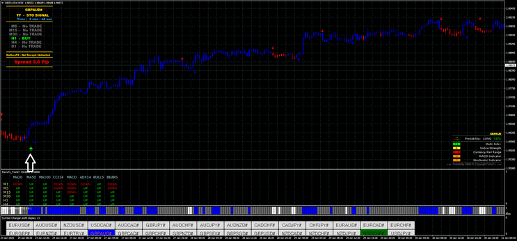 Secret Profit MT4 Forex Strategy