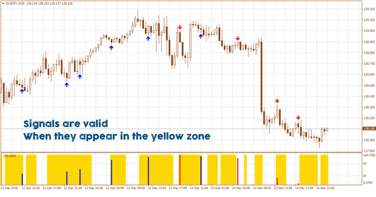 Ex Forex Simple Strategy