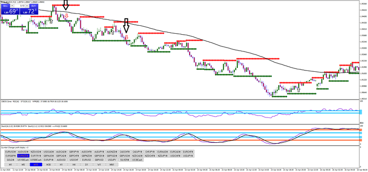 Fractal Breakout Scalping Strategy