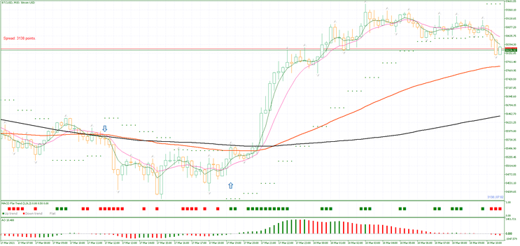 Crypto Trend Strategy  MT5