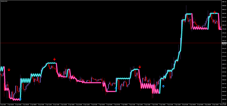 Dual Sync Trend Scalper Pro 