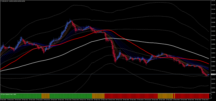 1 min Scalping Trading System