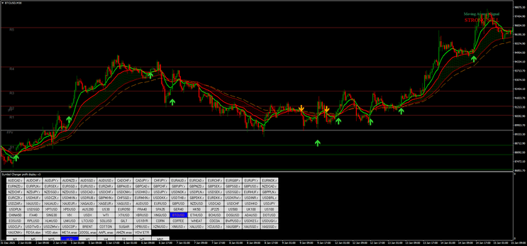 Scalping Secret V.5