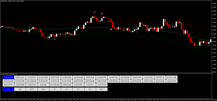 Binary Signals