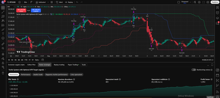 Turtle Trading System with ATR Profit