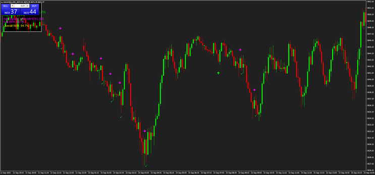 Mix Binary strategy