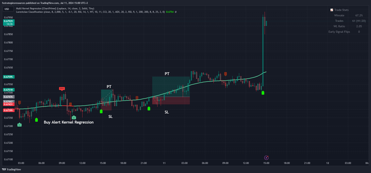 AI Trading Method with TradingView