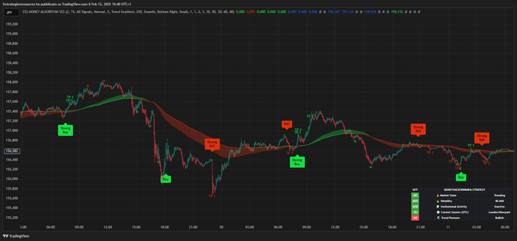 Trending + High Volume Signals