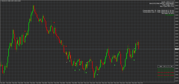Binary Striker Indicator MT4