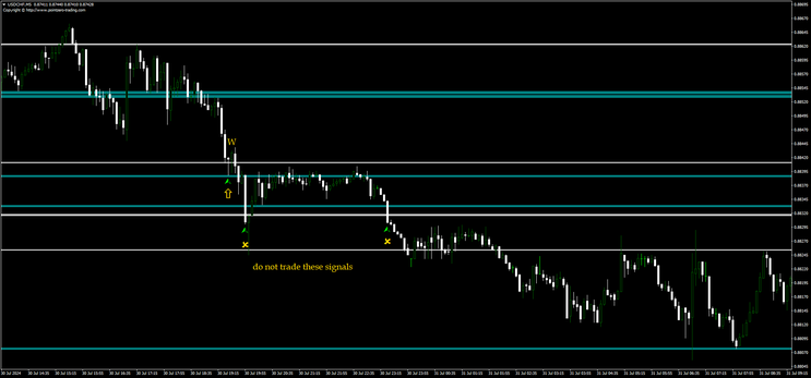 Biforex Pro Indicator