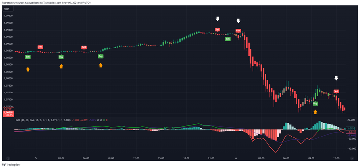 Kingler Volume with UT Bot Alerts