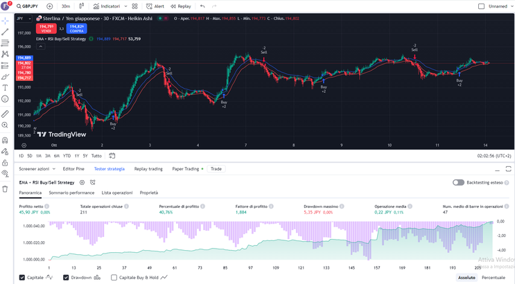  RSI with Ema Channel strategy for MT4 Mobile, step by step guide
