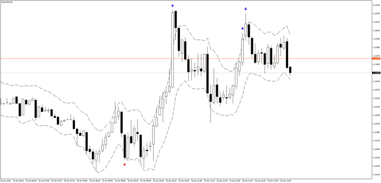 Volantili Koridor Binary Strategy