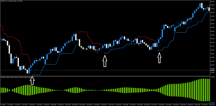 "Trend Killer Breakout Strategy" –  Trend Continuation System for MT5