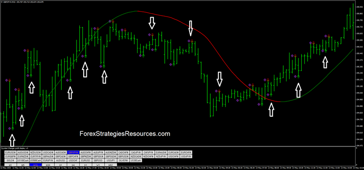 HMA Trend Pulse